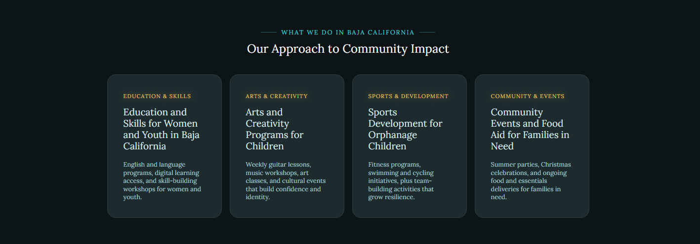 Four program category cards on the Baja Angels website: Education & Skills, Arts & Creativity, Sports & Development, and Community Events