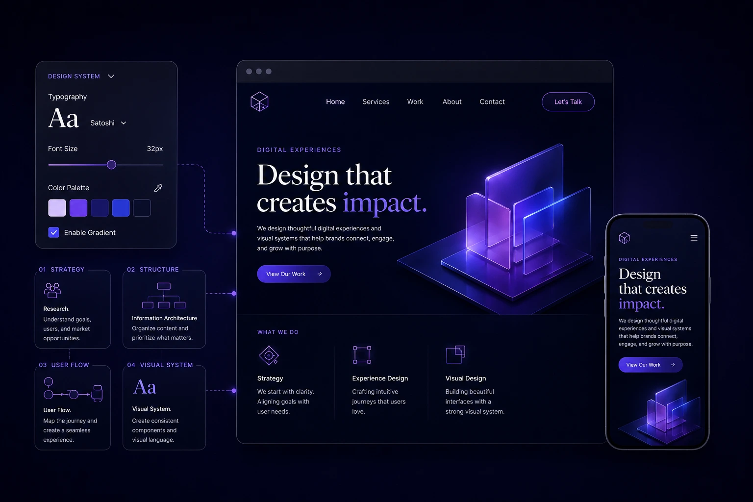 Dark UI and UX design illustration showing strategy, user flows, wireframes, visual systems, and a finished responsive website.